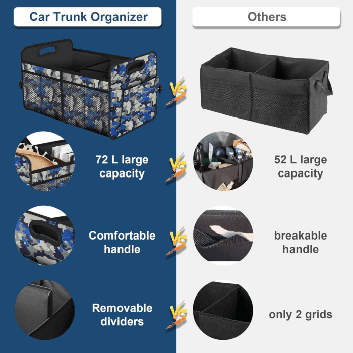 Car Trunk Organizer with 72L Large Capacity Waterproof Collapsible and 11 Pockets, Trunk Organizer for Car Suv/Jeep/Sedan, Large Size, Blue Camouflage - Image 2