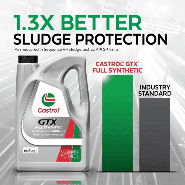 GTX Full Synthetic 0W-20 Motor Oil, 5 Quarts - Image 6