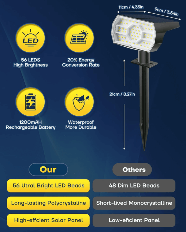 Solar Lights Outdoor Waterproof IP68, 3 Lighting Models Solar Powered Spot Lights Outdoor, 56LED Light Dusk to Dawn for Yard Patio Garden Pathway Landscape Lighting - Image 6
