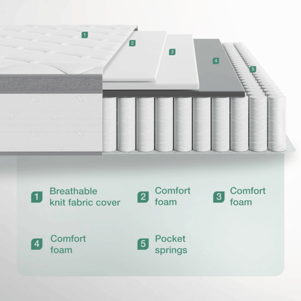 King Mattress, 12 Inch Hybrid Mattress King with Comfort Foam, Innerspring Pillow Top King Mattress in a Box, King Size Mattress for Pressure & Pain Relief, Soft Feel but Supportive - Image 3