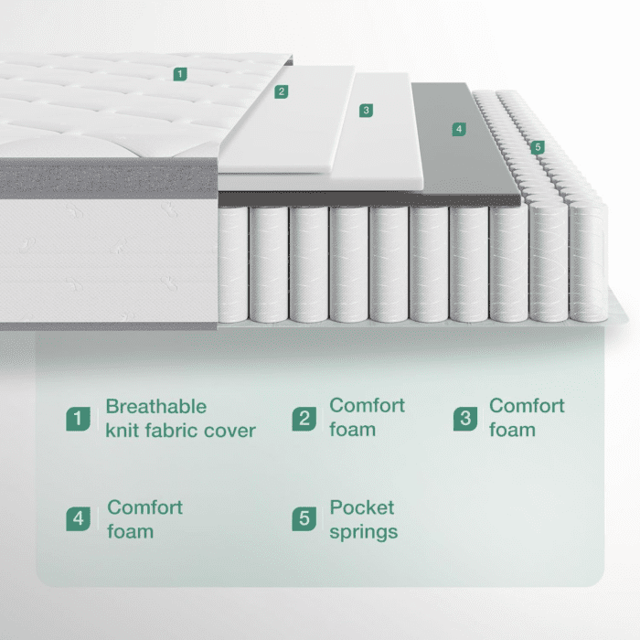 King Mattress, 12 Inch Hybrid Mattress King with Comfort Foam, Innerspring Pillow Top King Mattress in a Box, King Size Mattress for Pressure & Pain Relief, Soft Feel but Supportive - Image 3