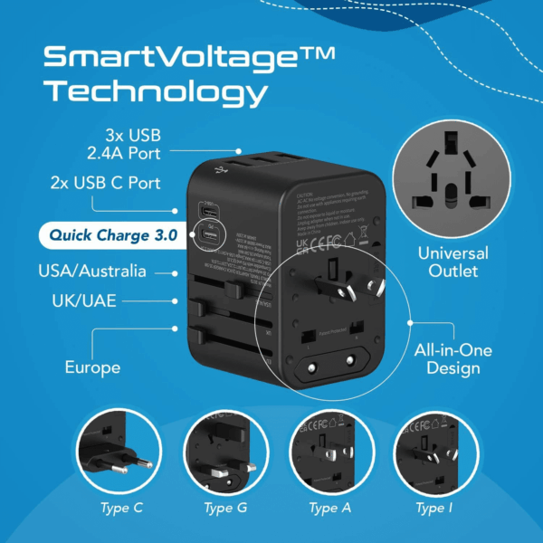 World International Travel Plug Adapter - Powerful 33.5W with Pd & QC 3.0 Dual USB-C Power - 3 USB Ports Wall Charger Type I C G a Outlets 110V 220V A/C - EU Euro US UK (11-KU) - Image 3