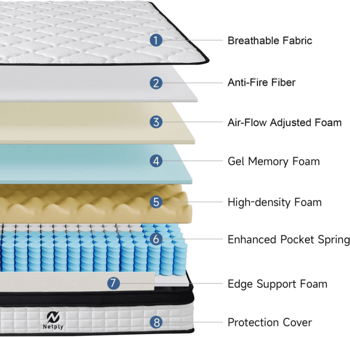 Full Size Mattress, 12 Inch Full Mattress in a Box, Hybrid Memory Foam & Individually Pocket Spring to Improve Sleep and Pain Relief, Medium Firmness, Certipur-Us Certified - Image 3