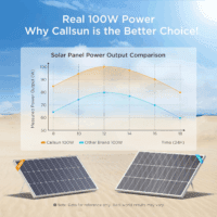 400W Solar Panel, 4 Pcs 100 Watt Solar Panel 12V 10BB, High Efficiency Monocrystalline PV Modules,Ideal for RV, Trailer, Camper, Marine, Rooftop, Home, Farm, Off-Grid System (4PCS 100W) - Image 2