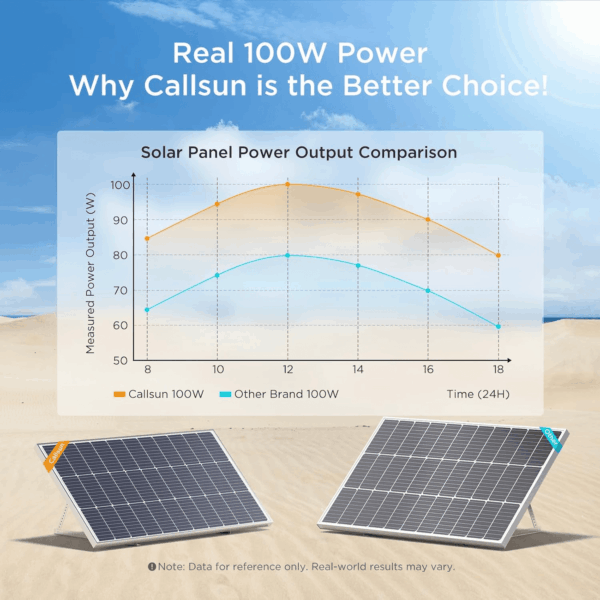 400W Solar Panel, 4 Pcs 100 Watt Solar Panel 12V 10BB, High Efficiency Monocrystalline PV Modules,Ideal for RV, Trailer, Camper, Marine, Rooftop, Home, Farm, Off-Grid System (4PCS 100W) - Image 2