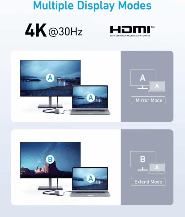 USB C Hub, 5-In-1 USBC to HDMI Splitter with 4K Display, 1 X Powered USB-C 5Gbps & 2×Powered USB-A 3.0 5Gbps Data Ports for Macbook Pro, Macbook Air, Dell and More - Image 5