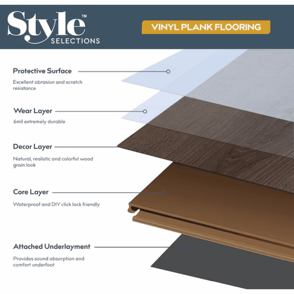 Tawny Oak Brown Wood Look 6-Mil X 6-In W X 36-In L Waterproof and Water Resistant Interlocking Luxury Vinyl Plank Flooring ( 22.17-Sq Ft Carton ) - Image 10