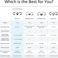 Air 3 Fly More Combo with  RC 2, Drone with Camera 4K, Dual Primary Cameras, 3 Batteries for Extended Flight Time, 48MP Photo, 20Km Max Video Transmission, FAA Remote ID Compliant - Image 7