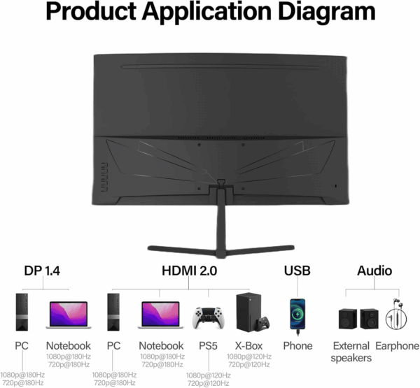 27 Inch Curved Gaming Monitor,144Hz/180Hz PC Monitor Full HD 1080P, Frameless 1800R Computer Display with Freesync & Eye-Care Technology, Wall Mountable, DP, HDMI Port (Black) - Image 8