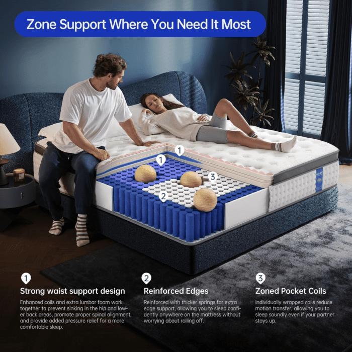 Quueen Size Mattress,14 Inch Queen Mattress in a Box,Superior Hybrid Mattress with Gel Memory Foam or Lumbar Support ,100 Night Trial,Maximum Support,Pressure Relief,Zoned Support Spring, Medium Firm - Image 6