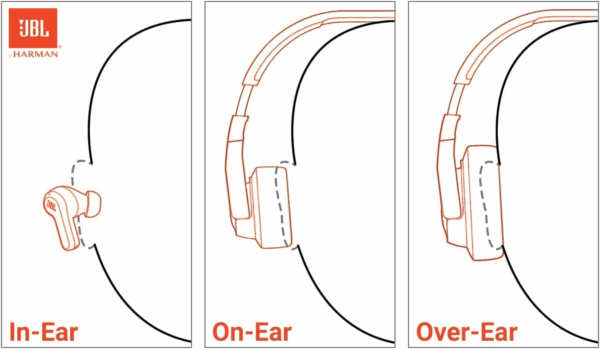 Tune 510BT - Bluetooth Headphones with up to 40 Hours Battery, Microphone for Call, Foldable and Comfortable, Android and Ios Compatible (Black) - Image 2