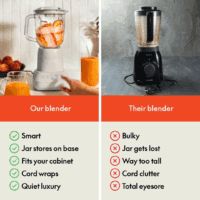 10 Speed Countertop Blender, Juicer & Smoothie Maker, Fits-Anywhere™ Kitchenware, Slim Flip & Store Design, Dishwasher Safe 48Oz Capacity Pitcher & Lid, Stainless Steel Blade, 450 Watt, Oatmilk - Image 6