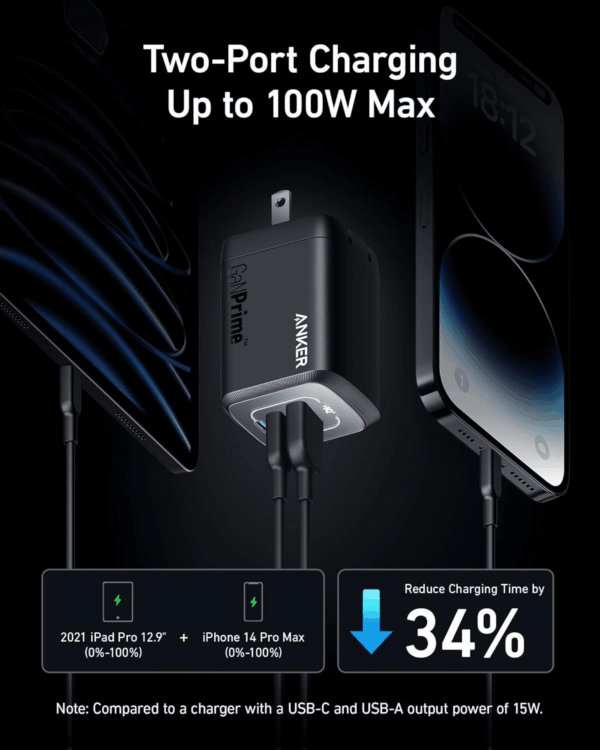 Prime 100W USB C Gan Charger, 3-Port Compact Fast PPS Charger, for Macbook Pro/Air, Pixelbook, Ipad, Iphone 16/Pro, Galaxy S23/S22, Note20, Pixel, Apple Watch, and More - Image 3