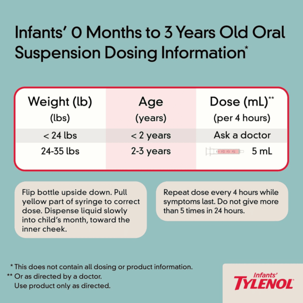 Infants Oral Suspension Liquid Medicine with Acetaminophen, Baby Fever Reducer & Pain Reliever for Minor Aches & Pains, Sore Throat, Headache & Teething Pain, Dye-Free Cherry, 1 Fl. Oz - Image 6