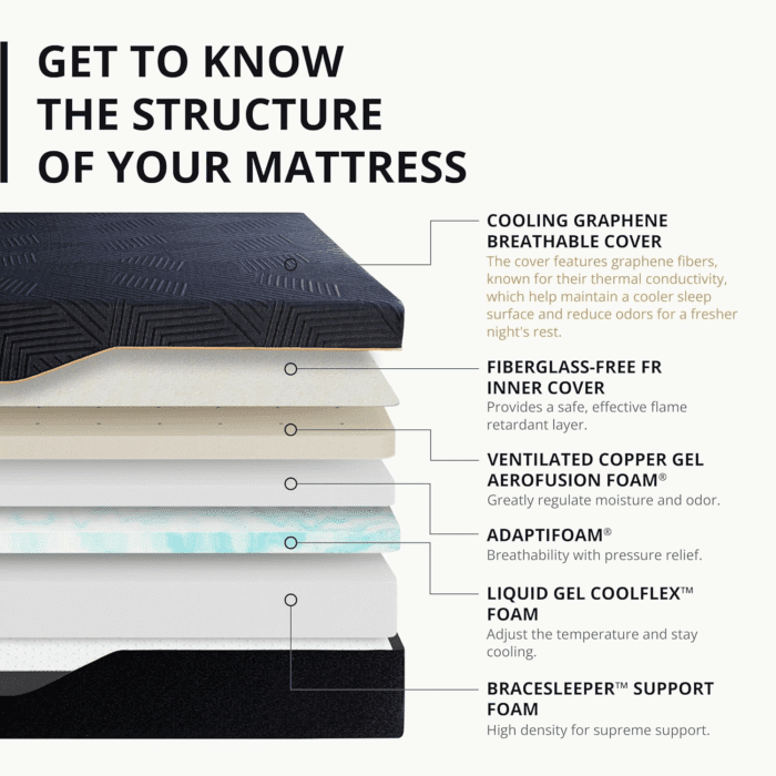EGOHOME 14 Inch King Size Memory Foam Mattress for Back Pain, Cooling Gel Mattress Bed in a Box, Made in USA, Certipur-Us Certified, Therapeutic Medium Mattress, 76X80X14 Black - Image 2