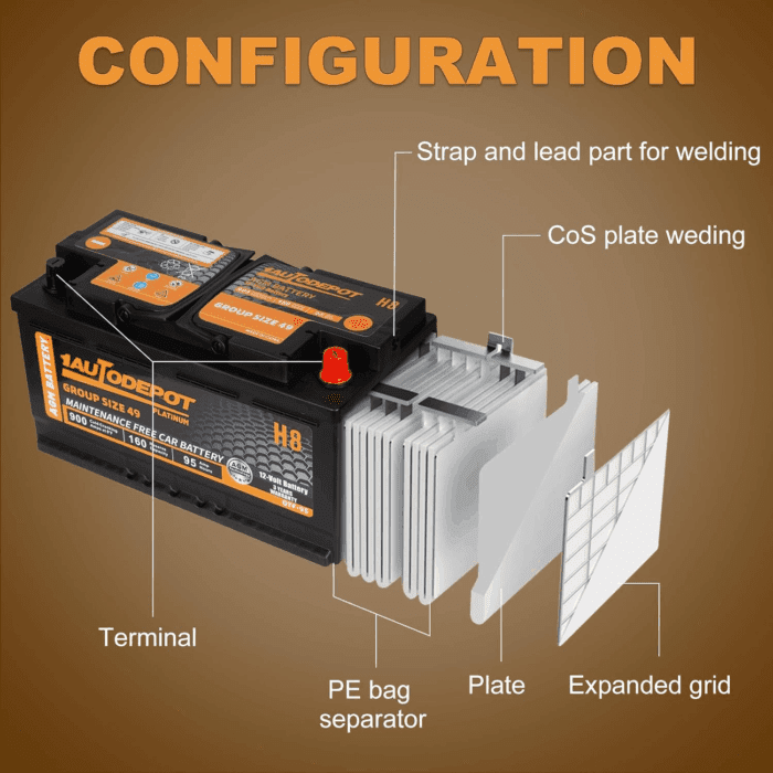 BCI Group 49 Car Battery, 12V 95Ah Size H8 Automotive Battery Premium Maintenance Free AGM Batteries, 900CCA, 160RC - Image 6