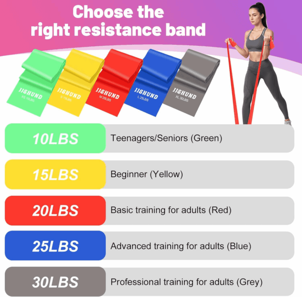 Resistance Bands, 5 Pcs Exercise Bands Elastic Stretch Bands for Fitness Yoga Pilates Stretching Strength Training, Workout Bands for Women and Men Home Gym - Image 4