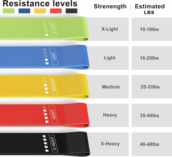 Resistance Loop Exercise Bands, Resistance Bands Exercise Bands for Home Fitness, Stretching, Strength Training, Physical Therapy,Elastic Workout Bands for Women Men Kids, Set of 5 - Image 2