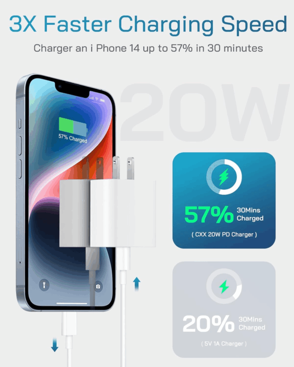 I Phone Charger Fast Charging-20W USB-C Block with 6 Ft Cord [Mfi Certified] Compatible with IP 14/13/12/11/X Series, I Pad & More [3 Pack] - Image 2