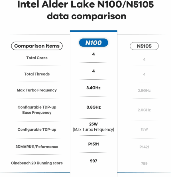 Mini S12 Pro Mini PC - 12Th Gen Intel N100 (Up to 3.4Ghz), 16GB DDR4, 500GB SSD, 4K Dual Display, Wifi 6, BT 5.2, 1000Mbps LAN - Low Power Mini Desktop Computer - Image 8