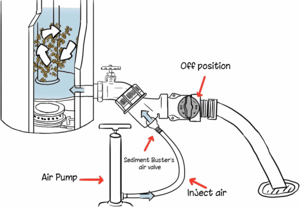Water Heater Cleaning and Flushing Tool - Breaks up Clogs, Stirs and Removes Sediment and Dirt from Electric or Gas Water Heaters - User Friendly - Image 6