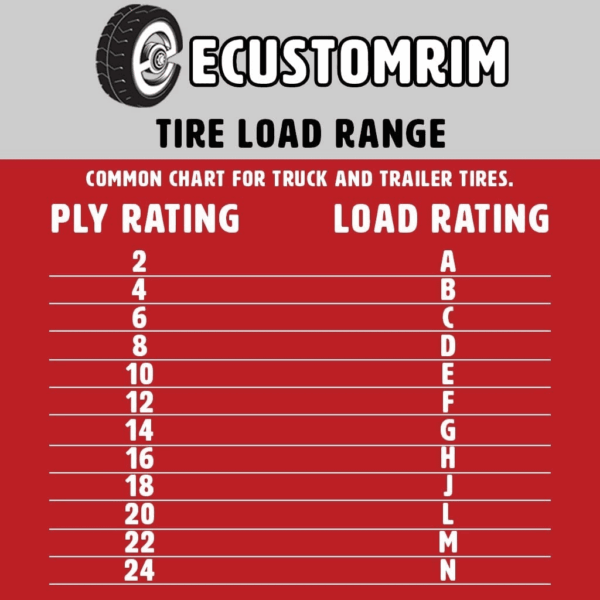 4-Pack 8" 18X8.50-8 18/8.5-8 White Golf Cart Wheels Tires Combo Fits Club Car, Cushman, EZGO, Yamaha - Image 8
