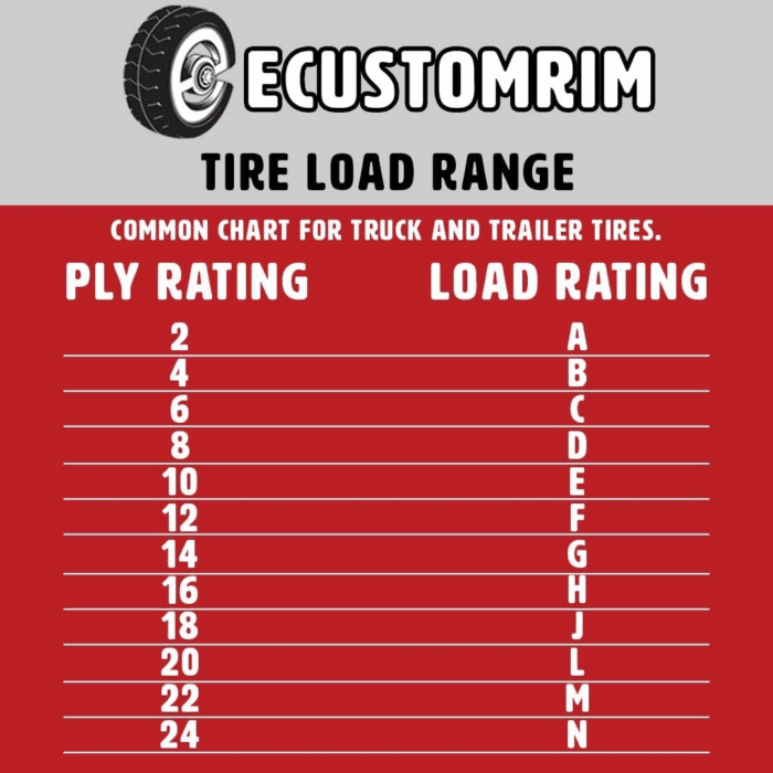 4-Pack 8" 18X8.50-8 18/8.5-8 White Golf Cart Wheels Tires Combo Fits Club Car, Cushman, EZGO, Yamaha - Image 8