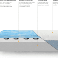 Memory Foam Mattress, Medium Firm, Cooling Gel, Queen Size Mattress, Certipur-Us® Certified Foam, 80 X 60 X 12 Inches, White/Gray - Image 5