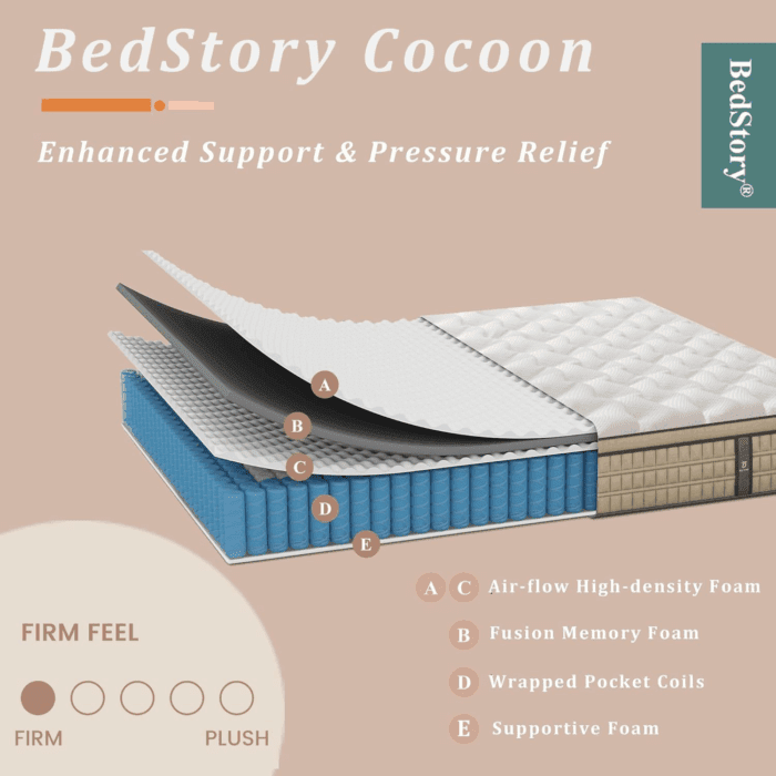 Firm Queen Mattress 12 Inch - Pain-Relieving Hybrid Mattress for Extra Lumbar & Hip Support - 365-Night Trial - Motion-Isolation Bed in a Box - Fiberglass-Free, Certipur-Us Certified - Image 2