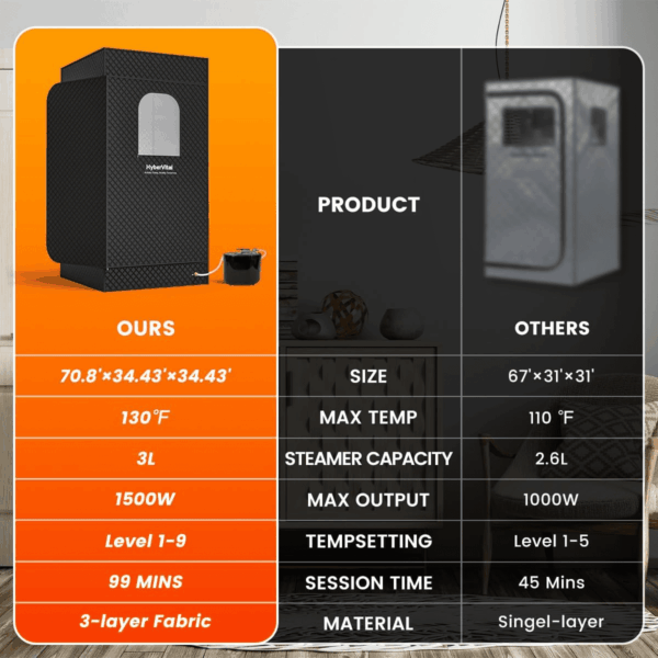 Sauna Box, Portable Sauna for Home, Large Sauna Tent with 3.0L Steamer for Full Body SPA, Easy Assembly Quick Heat-Up Sauna Experience - Image 3