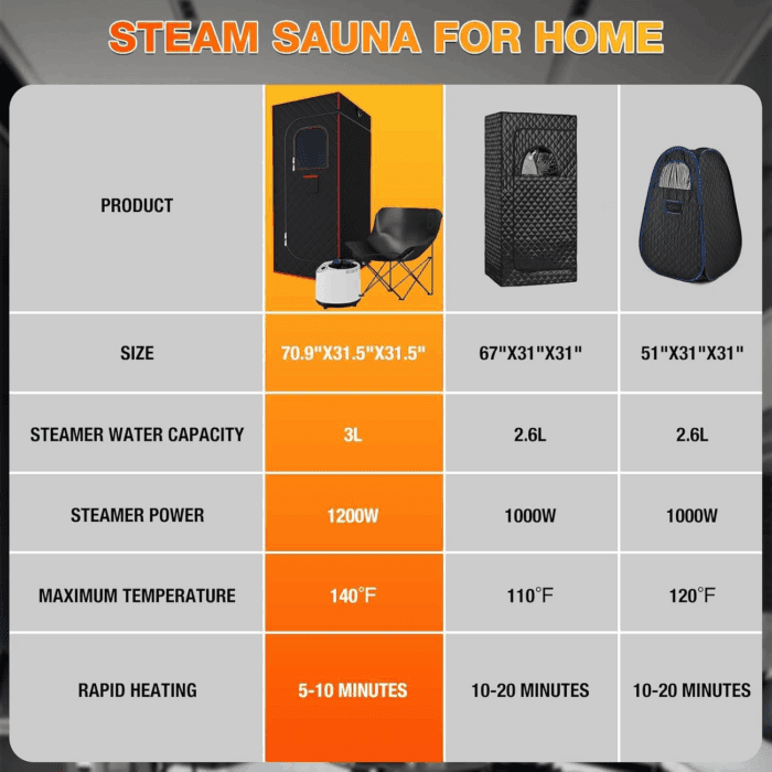 Portable Sauna Box for Home - Four-Sided Full-Size Steam Sauna Tent with 3 L Steamer, Chair, Remote Control, Infrared, Health Benefits and Relaxation - Image 6