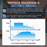 Forklift Battery Charger 24V 20A Trickle Charging Pallet Jack Battery Charger 24 Volt Forklift Charger with 16FT Cable for 24V Electric Pallet Jack, Stacker, Floor Scrubber, Scissor Lifter - Image 5