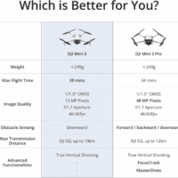 Mini 3 Fly More Combo ( RC), Drones with Camera for Adults 4K, 3 Batteries for 114-Min Flight Time, Vertical Shooting, 32800Ft (10Km) Video Transmission, Lightweight Mini Drone for Beginners - Image 10