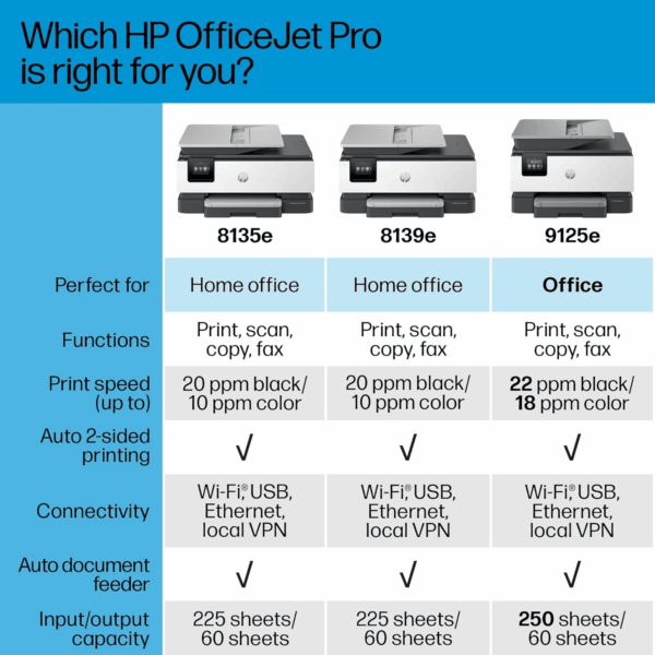 Officejet Pro 8135E Wireless All-In-One Color Inkjet Printer, Print, Scan, Copy, Fax, ADF, Duplex Printing, Best-For-Home Office, 3 Months of Instant Ink Included (40Q35A) - Image 9