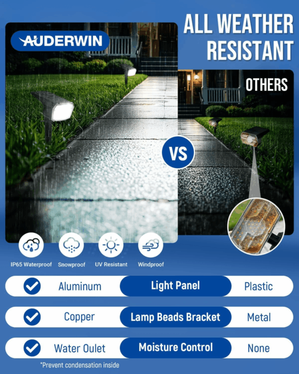 Solar Spot Lights Outdoor Waterproof 4 Pack IP65, 63 LED 3 Lighting Modes Spotlights for Yard Garden House Garage Pathway - Image 5