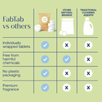Fabtab Eco-Conscious Hard Floor Cleaner Tablets -12 Non-Harmful Pre-Measured Tablets. Convenient, Plastic-Free, Streak-Free Clean, Boutique Hotel Scent. Use with All Mop Buckets - Image 9