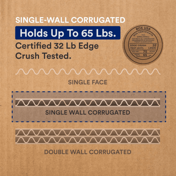 Moving Boxes, Extra Large 20" X 20" X 15" (12 Pack), Corrugated Cardboard Box for Packing Packaging Storage Mailing, and Shipping for Office of Home, 32 ECT - Pack of 12 - Image 5