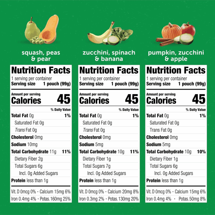 Baby Food Pouches Variety Pack, Veggie Purees, 3.5 Oz (18 Pack) - Image 7