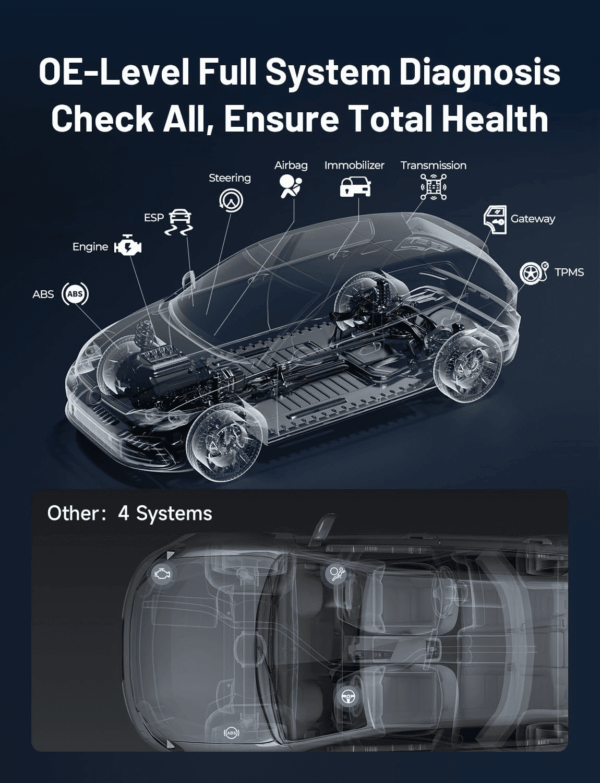 Topscan Lite OBD2 Scanner Bluetooth, Bi-Directional Scanner Wireless All System Diagnostic Tool for Ios & Android, FCA Autoauth, 8+ Hot Reset, Repair Guides, Car Code Reader, Performance Test - Image 9
