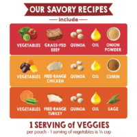 Organics Savory Blends Stage 3 Baby Food Puree, Meats & Veggies 3 Flavor Variety Pack (Pack of 8), Amazon Exclusive - Image 3