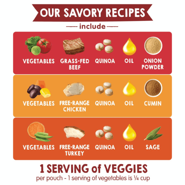 Organics Savory Blends Stage 3 Baby Food Puree, Meats & Veggies 3 Flavor Variety Pack (Pack of 8), Amazon Exclusive - Image 3