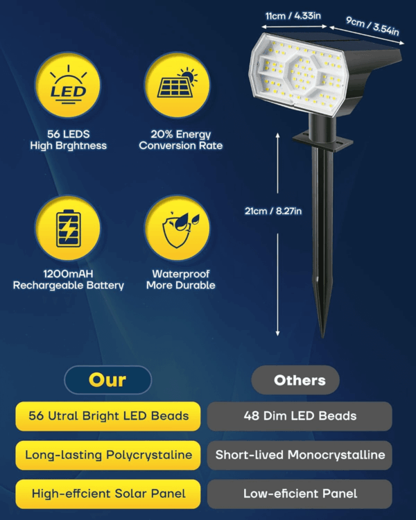 Solar Lights Outdoor Waterproof IP68, 3 Lighting Models Solar Powered Spot Lights Outdoor, 56LED Dusk to Dawn for Yard Patio Garden Pathway Landscape Lighting - Image 6
