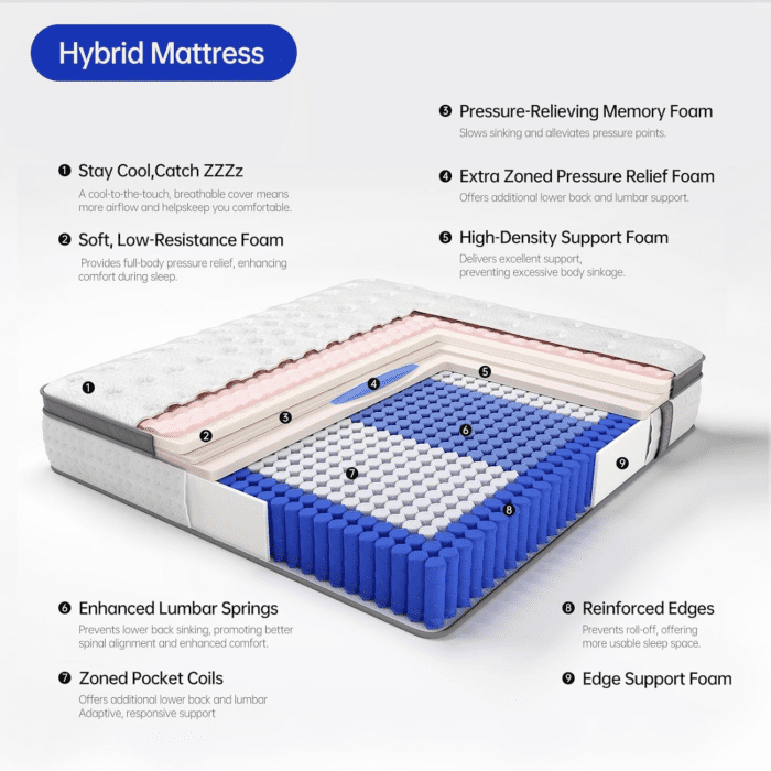 Quueen Size Mattress,14 Inch Queen Mattress in a Box,Superior Hybrid Mattress with Gel Memory Foam or Lumbar Support ,100 Night Trial,Maximum Support,Pressure Relief,Zoned Support Spring, Medium Firm - Image 5