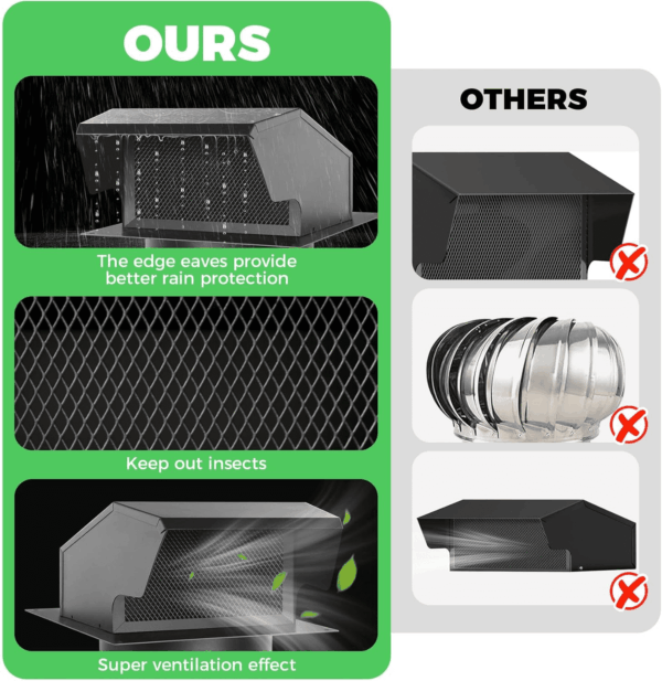 8 Inch Roof Vent Cover,Removable Roof Vent,Iron Roof Vent for Home Ventilation Systems,Black - Image 3