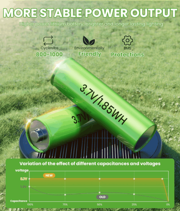 Bright Solar Pathway Lights Outdoor, 8 Pack Solar Powered Garden Lights Waterproof IP65, Auto On/Off Outdoor Light for Lawn Patio Walkway Driveway Decor Landscape Lighting - Image 4