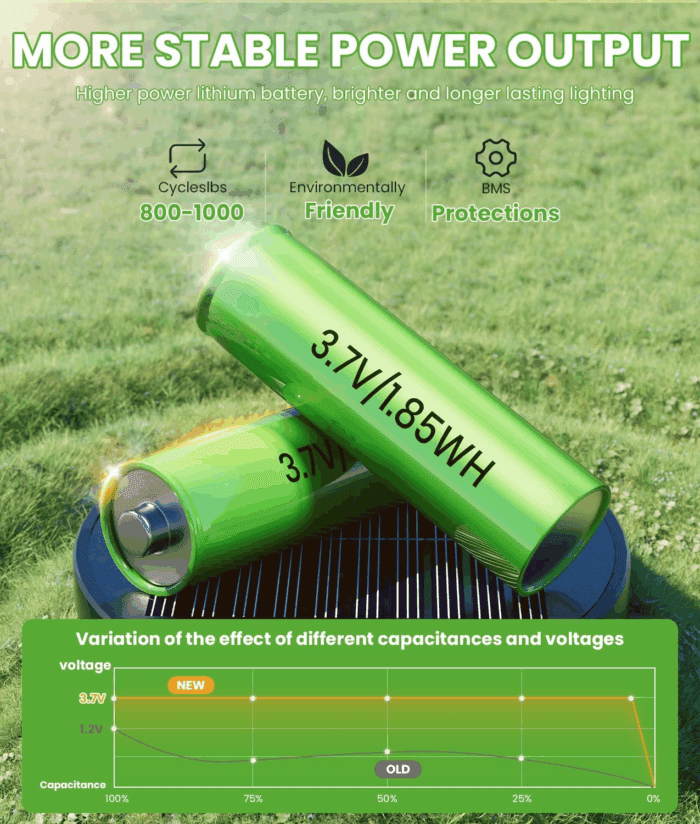 Bright Solar Pathway Lights Outdoor, 8 Pack Solar Garden Lights for outside Waterproof IP65, Auto On/Off Outdoor Light for Yard Garden Lawn Walkway Driveway Landscape Lighting - Image 4