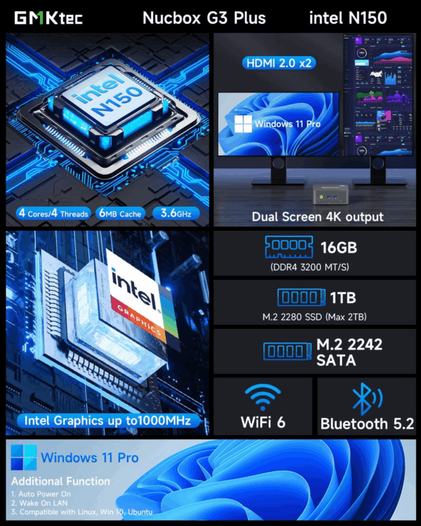 Mini PC Intel N150 (Turbo 3.6Ghz) 16GB DDR4 1TB Pcie M.2 Nvme SSD, Desktop Computer 4K Dual HDMI Display/4X Usb3.2/Wifi 6/BT5.2/RJ45 Ethernet Nucbox G3 Plus - Image 3