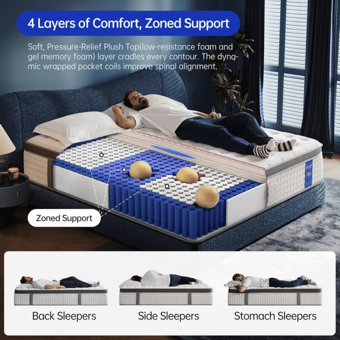 Quueen Size Mattress,14 Inch Queen Mattress in a Box,Superior Hybrid Mattress with Gel Memory Foam or Lumbar Support ,100 Night Trial,Maximum Support,Pressure Relief,Zoned Support Spring, Medium Firm - Image 4