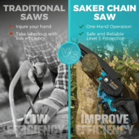 Mini Chainsaw,6 Inch Portable Electric Chainsaw Cordless, Small Handheld Chain Saw for Tree Branches,Courtyard, Household and Garden,By 2PCS 20V 1500Mah Batteries,Extra 3 PCS Chain - Image 7