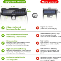 New Solar Motion Sensor Lights 120 Leds with Lights Reflector,270° Wide Angle, IP65 Waterproof, Step Lights for Front Door, Yard, Garage, Deck (Back Button 4-Pack) - Image 4